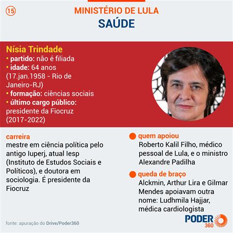 ministra da saúde governo lula
